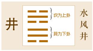 48卦感情|易经第四十八卦水风井详解